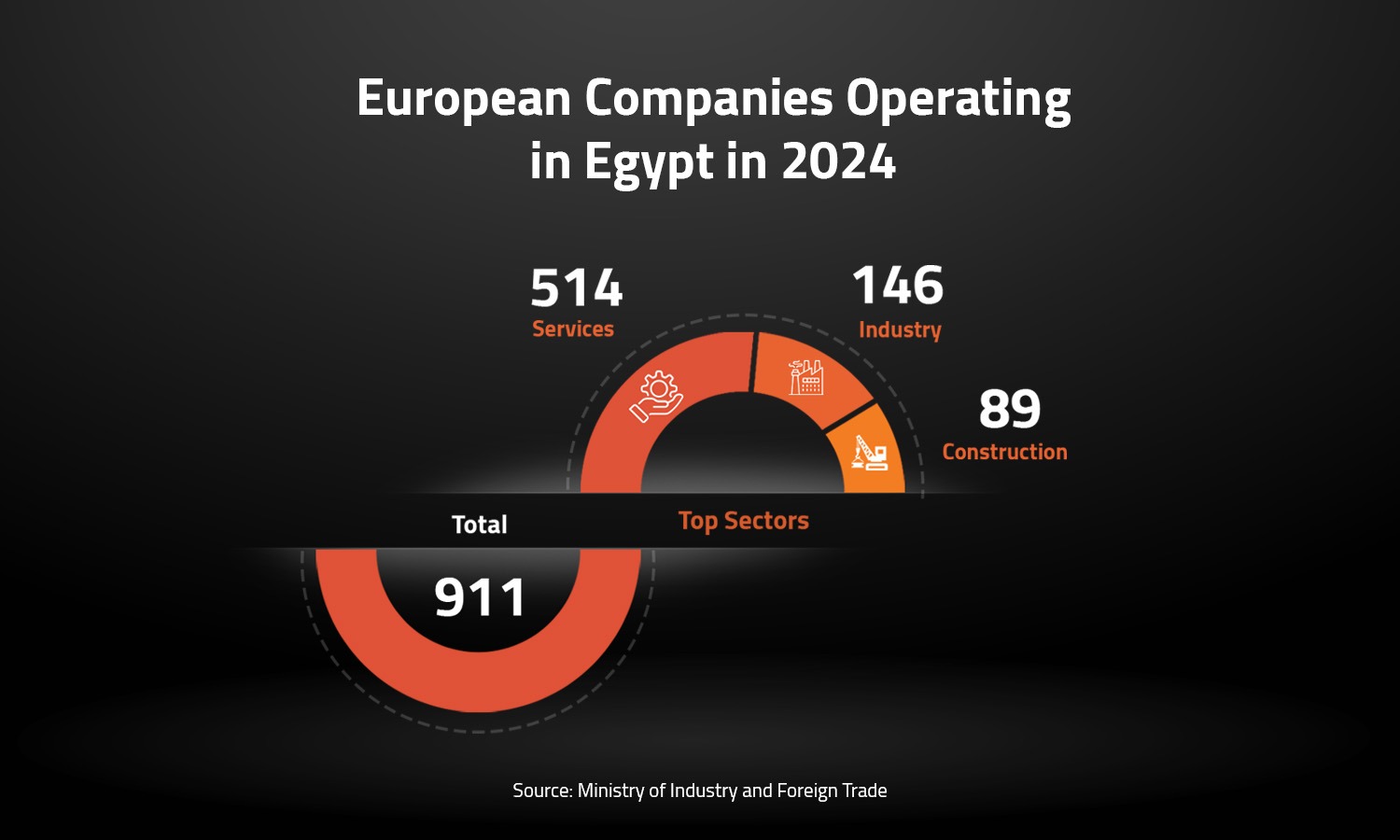 European Companies Operating in Egypt in 2024 